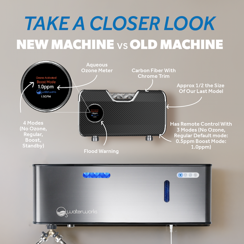 Smart Laundry System +PLUS (PRE-ORDER)