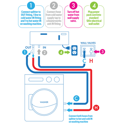 Smart Laundry System +PLUS