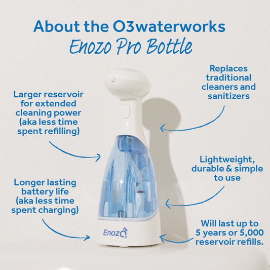 Pro Sanitizing Spray Bottle